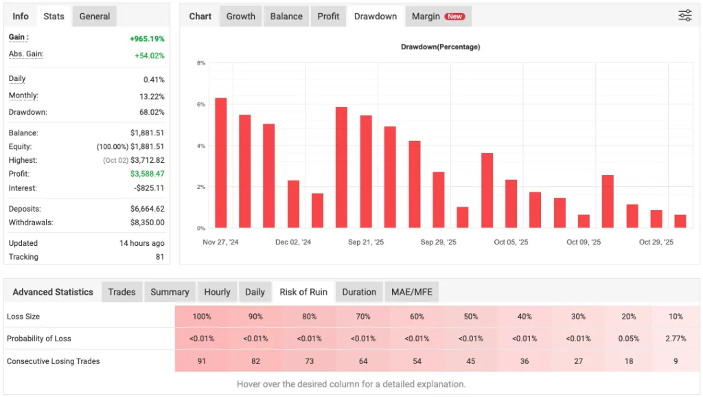 btc trend ea quantum bitcoin ea live drawdown 68 percent myfxbook btcusd ForexCracked.com