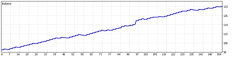 fx-portfolio-ea-backtest-audusd-h1-feb-jun-2026-ForexCracked.com