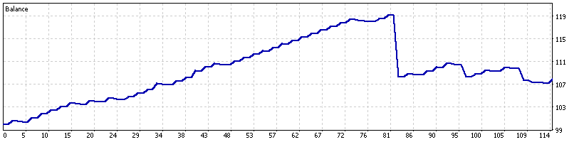 fx-portfolio-ea-backtest-nzdusd-h1-feb-jun-2026-ForexCracked.com