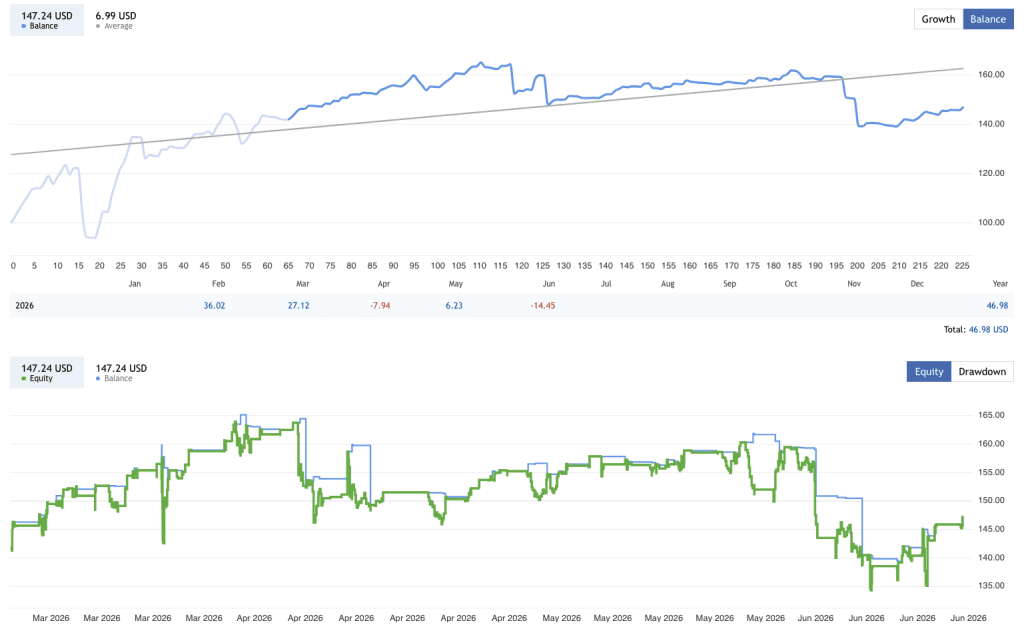Full Throttle DMX EA FREE Download ForexCracked.com