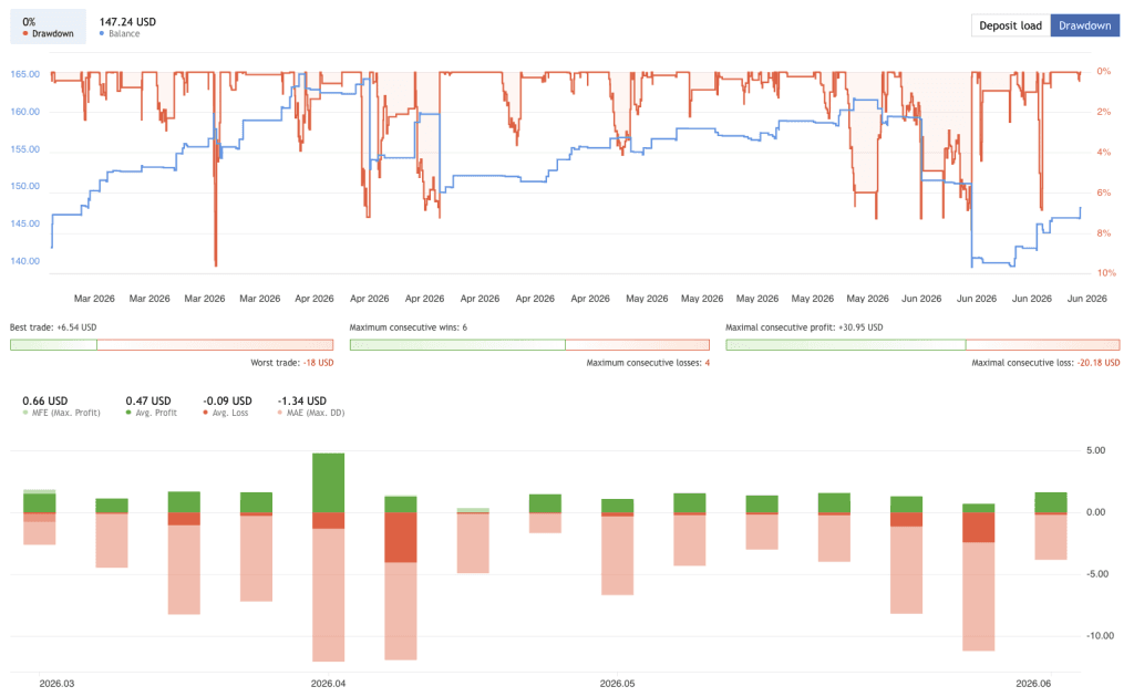 fx portfolio ea live drawdown mfe mae mql5 2026 ForexCracked.com