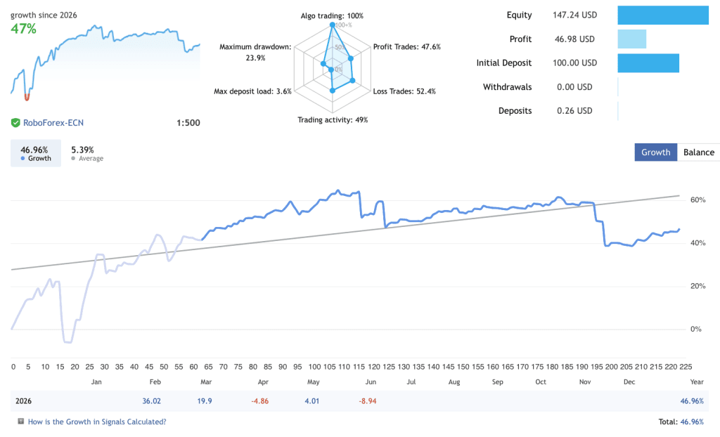 fx portfolio ea live signal results mql5 2026 ForexCracked.com