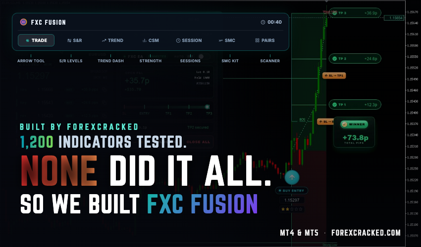 Meet FXC Fusion: ForexCracked’s Own Indicator for MT4 and MT5