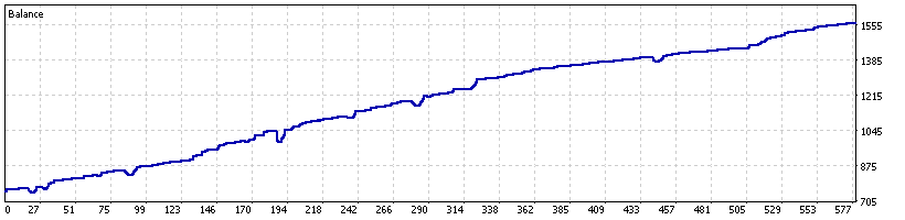 gold-grid-strategy-ea-quantum-queen-x-v41-backtest-balance-curve-xauusd-2026-mt5-ForexCracked.com
