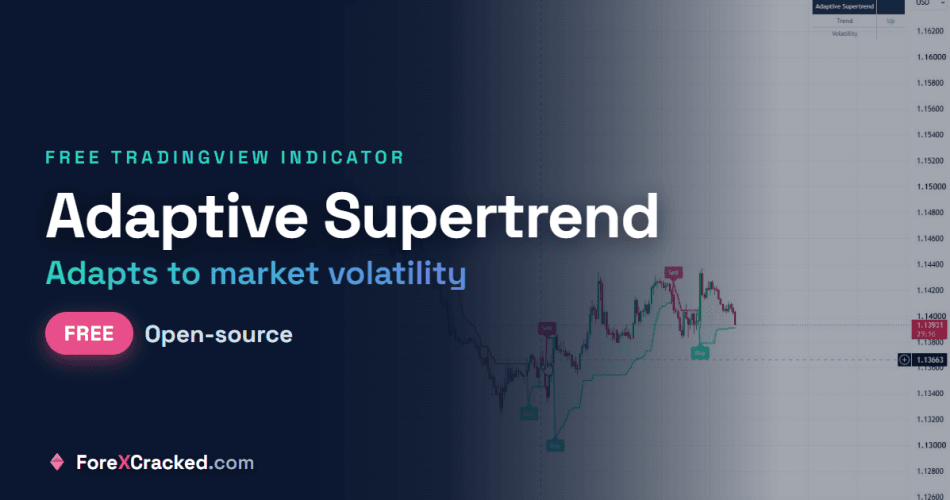 Adaptive Supertrend indicator on a TradingView chart, a free supertrend that adjusts to market volatility