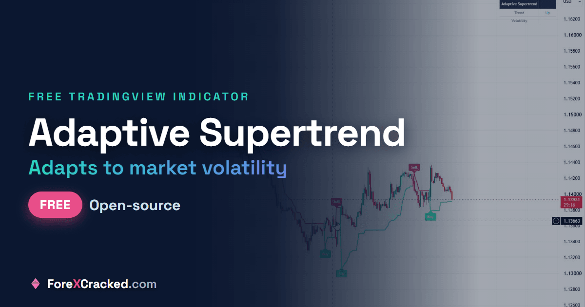 Adaptive Supertrend: A Volatility-Adjusting Supertrend Indicator for TradingView