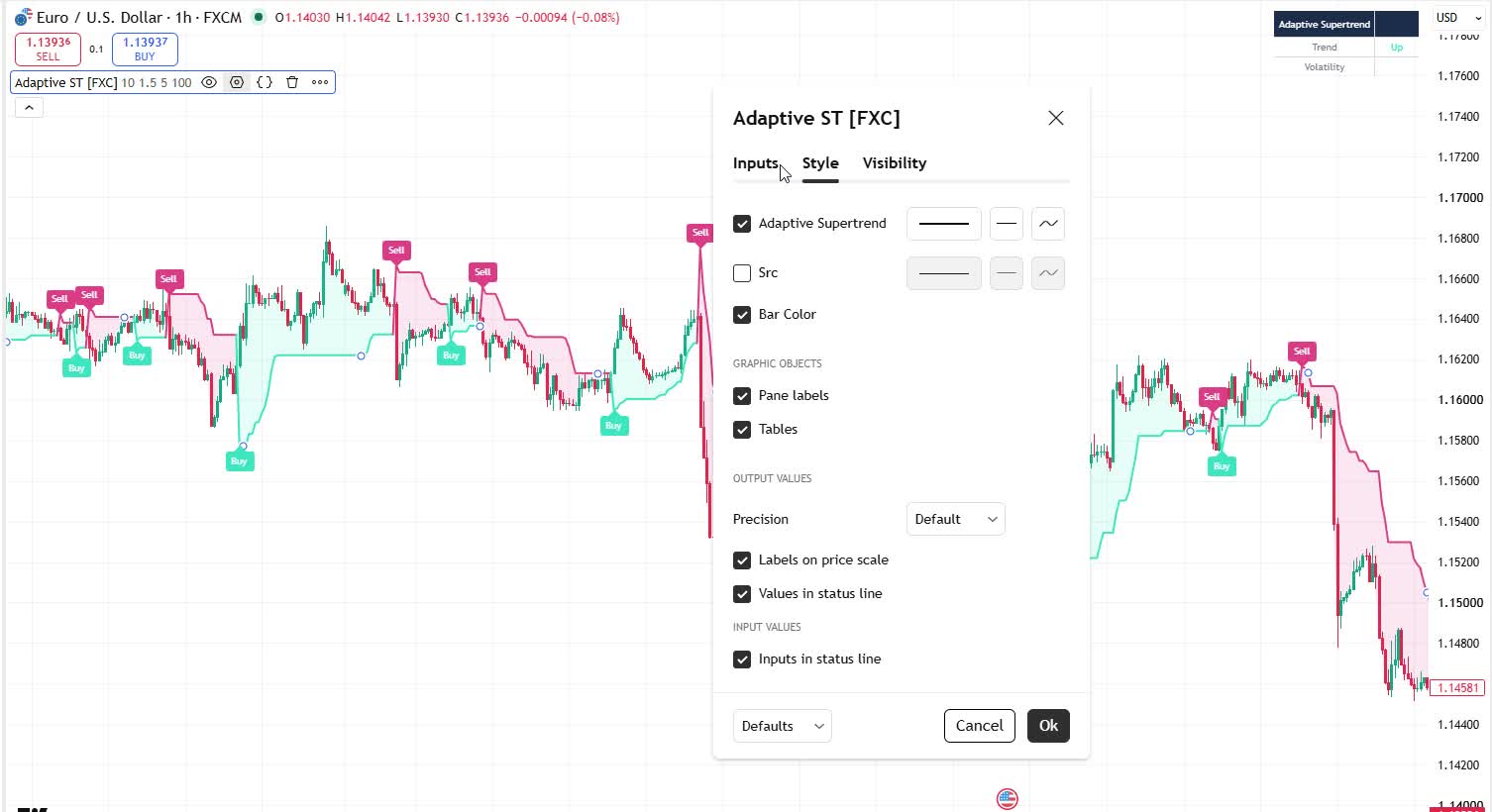 Adaptive Supertrend [ForexCracked]