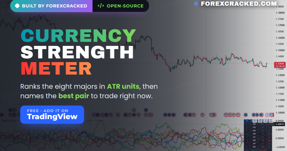 Currency Strength Meter for TradingView, a free indicator that ranks the eight major currencies in ATR units and names the strongest and weakest pair