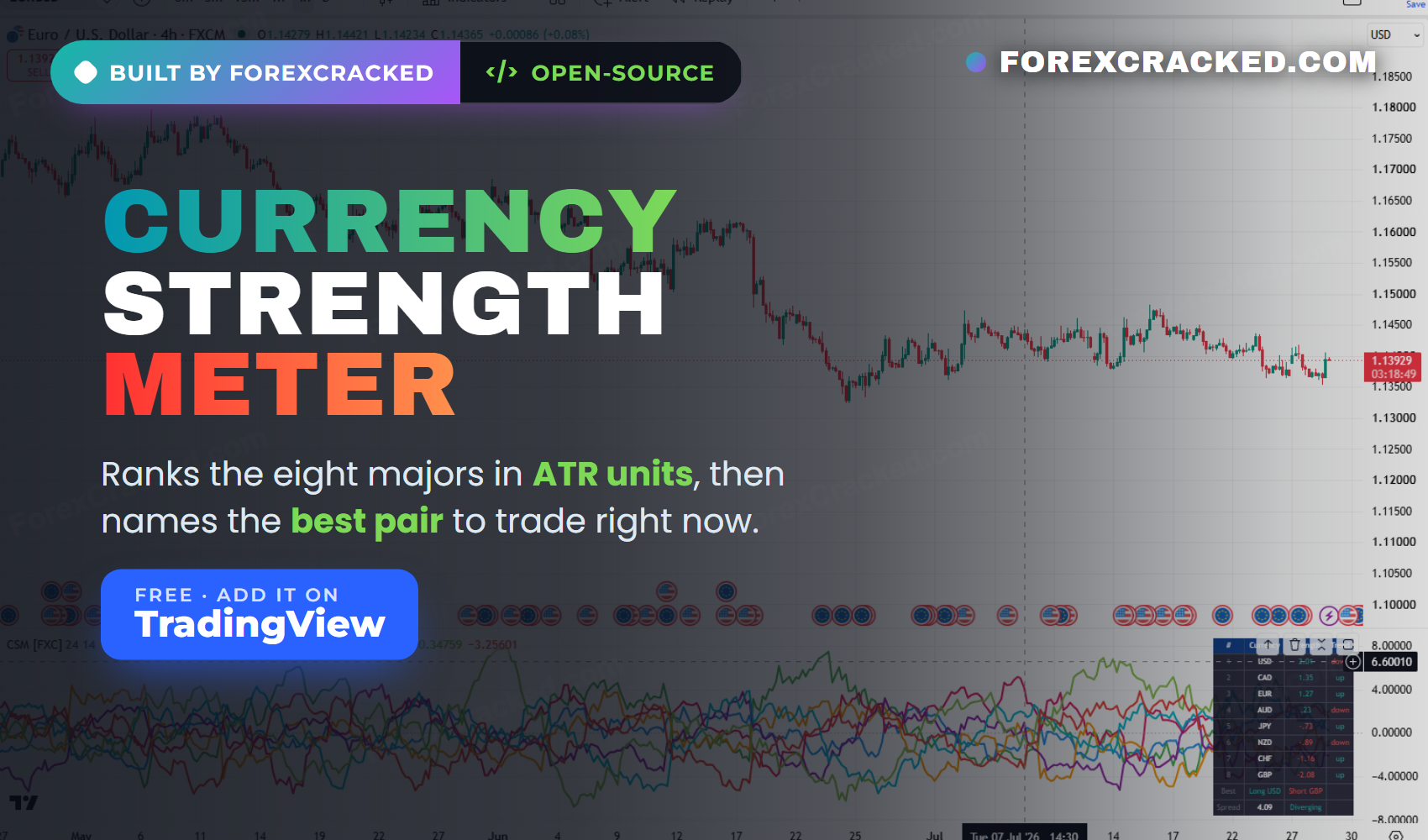 Currency Strength Meter [ForexCracked]