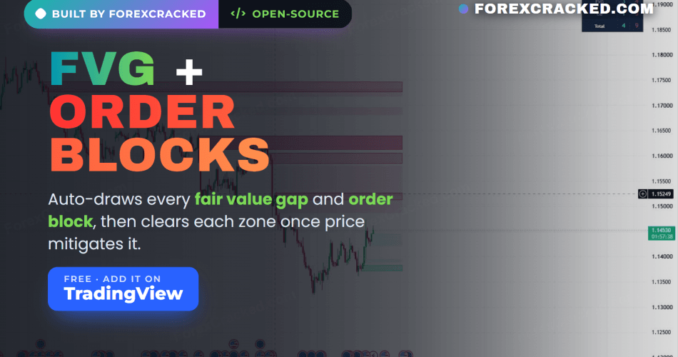 FVG + Order Block Toolkit for TradingView, a free order block and FVG indicator that auto-draws fair value gaps and order blocks as zones