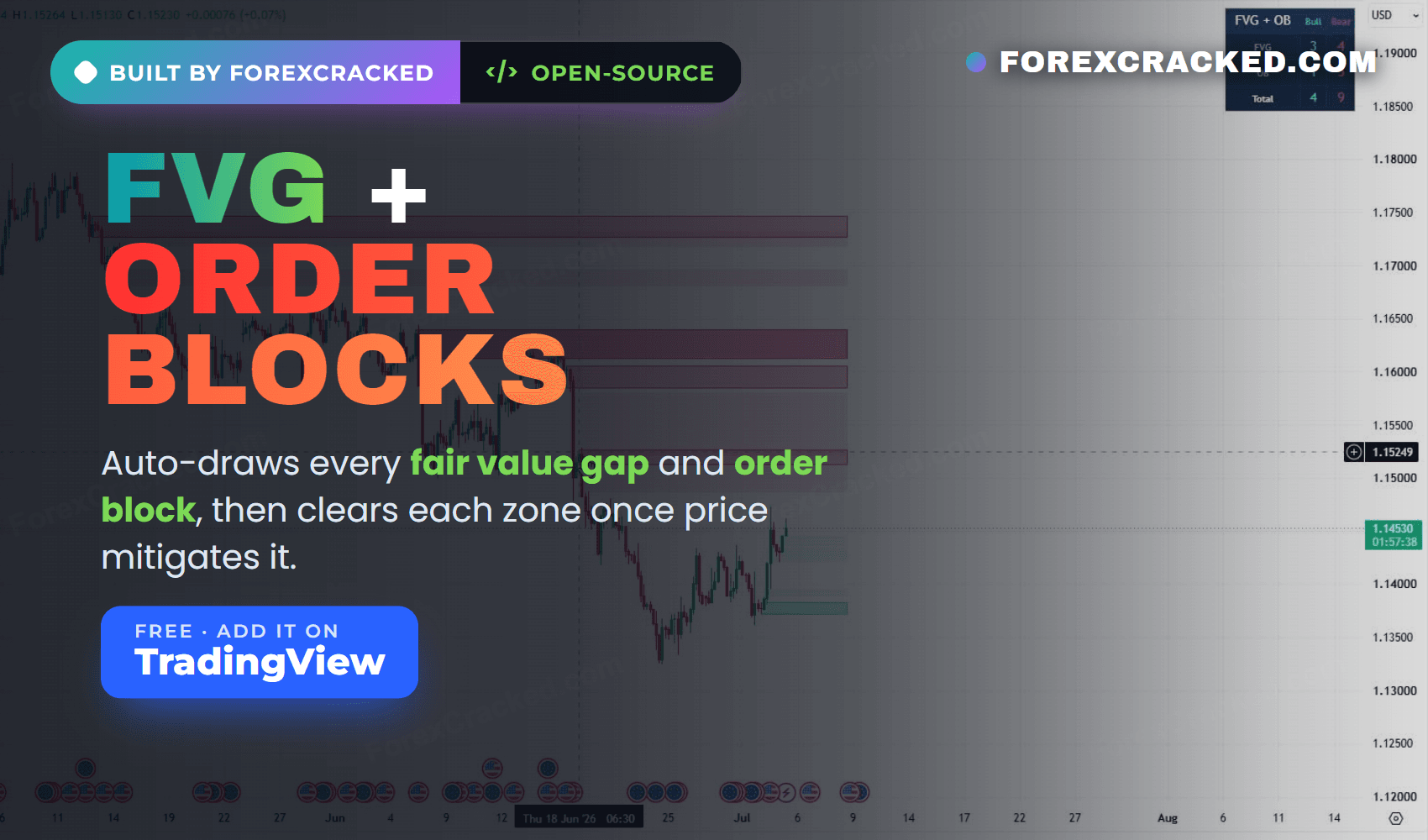 FVG + Order Block Toolkit: A Free Order Block and FVG Indicator for TradingView