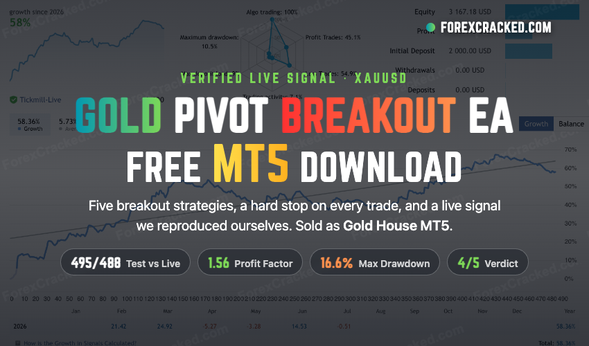 Gold Pivot Breakout EA