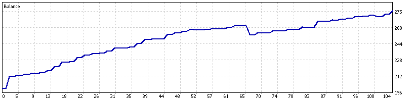 gold-reflex-ea-backtest-balance-curve-xauusd-m15-mt5-ForexCracked.com