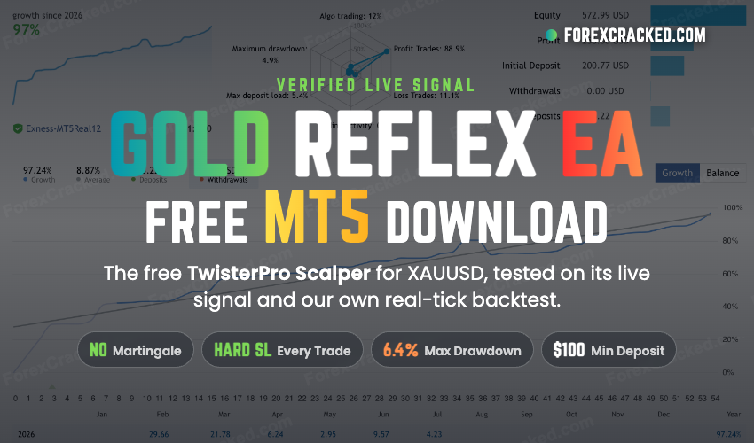gold-reflex-ea-twisterpro-scalper-featured-free-download-mt5-xauusd-ForexCracked.com