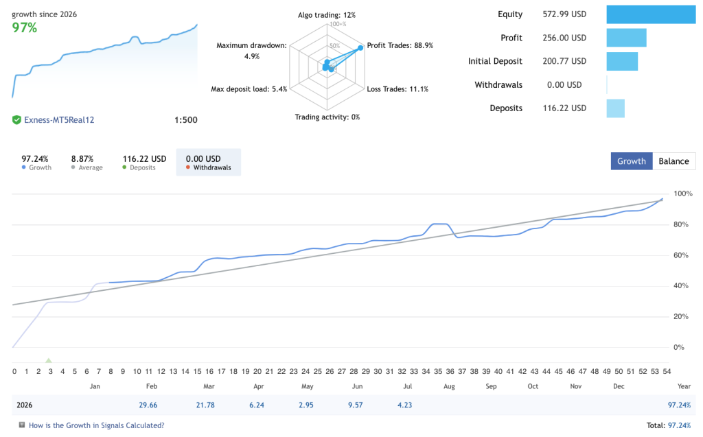 gold-reflex-ea-twisterpro-scalper-live-signal-mql5-xauusd-ForexCracked.com