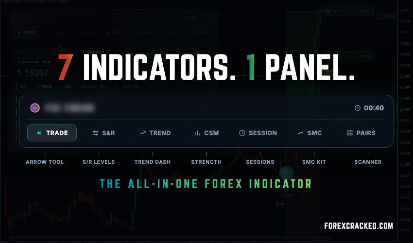This One Tool Replaces 7 Indicators: The All-in-One Forex Indicator