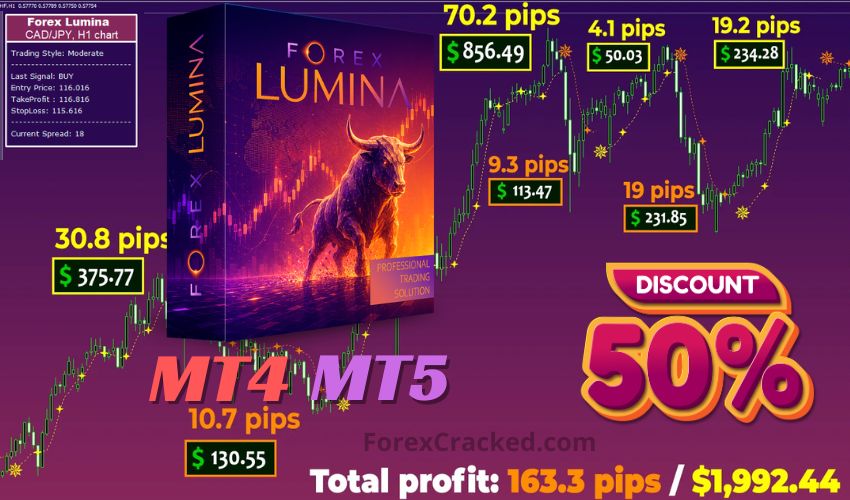 Forex Lumina – Non-Repaint Buy Sell Signals, 50% Off 