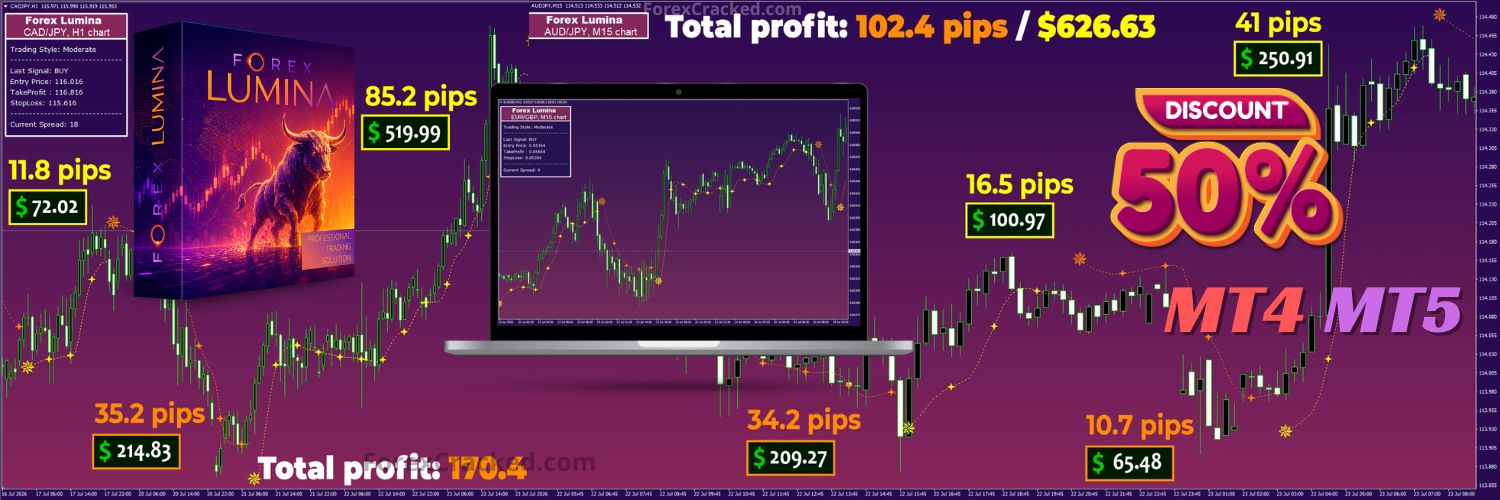 Forex Lumina – Non-Repaint Buy Sell Signals, 50_ Off