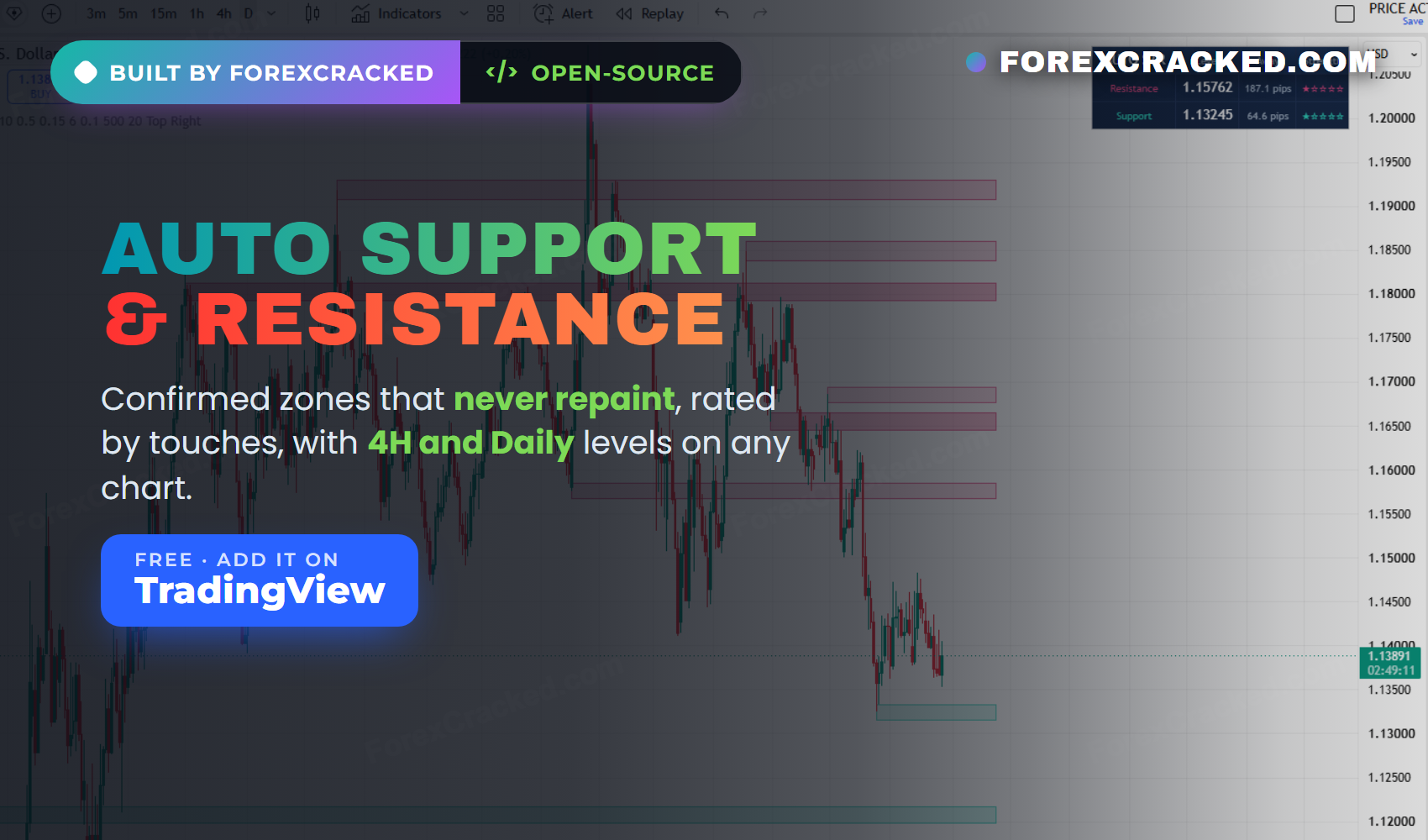 Auto Support & Resistance [ForexCracked]