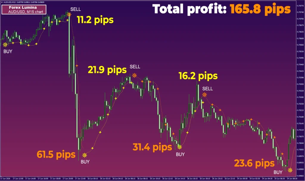 forex-lumina-audusd-m15-165-pips-forexcracked