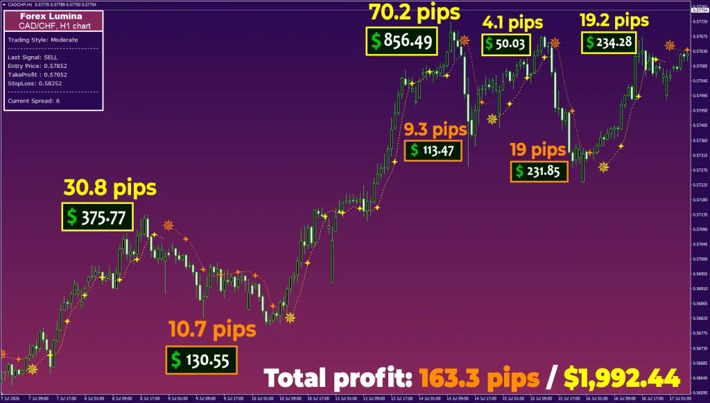 forex-lumina-cadchf-h1-163-pips-forexcracked