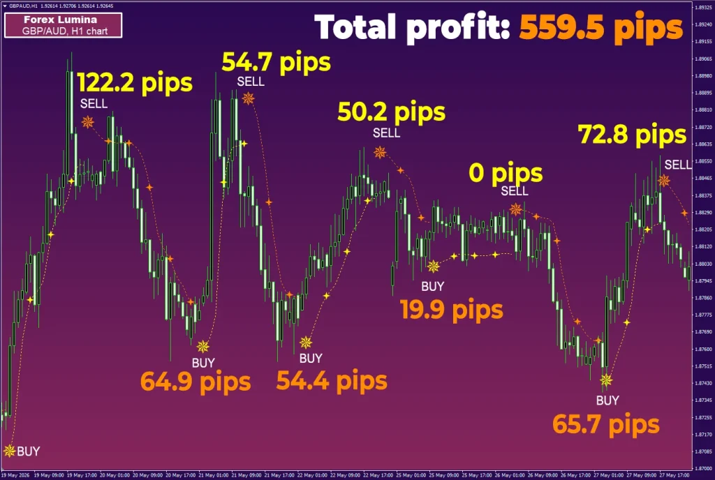 forex-lumina-gbpaud-h1-559-pips-forexcracked