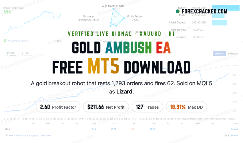 Gold Ambush EA Free Download – Lizard MT5 XAUUSD Review
