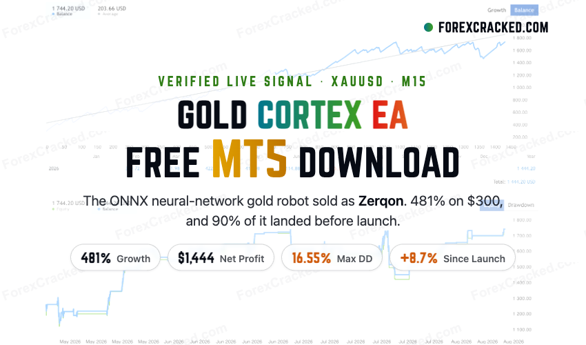 Gold Cortex MT5 Free Download – Zerqon EA XAUUSD Review