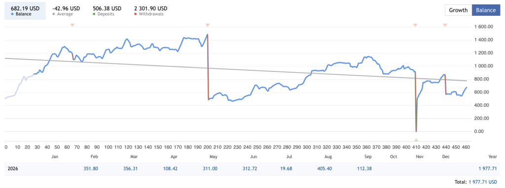 gold-sixfold-ea-sixtynine-ea-live-balance-withdrawals-monthly-profit-mql5-ForexCracked.com