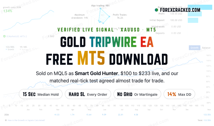 Gold Tripwire EA