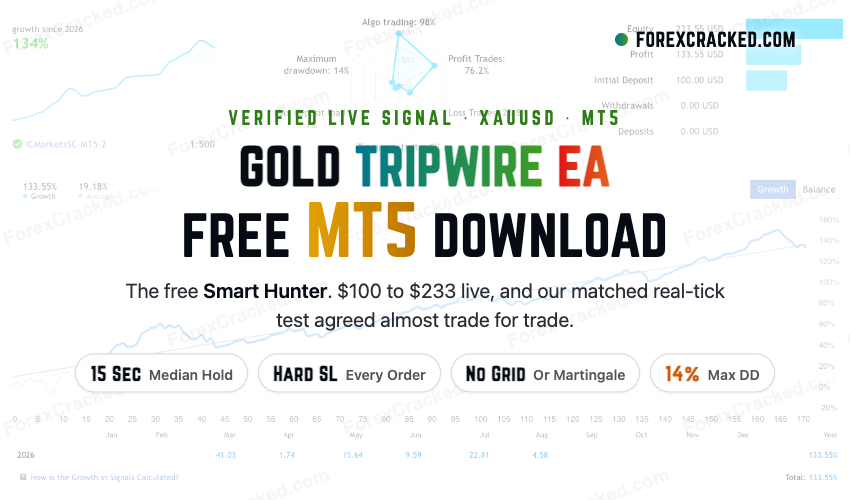 Gold Tripwire EA