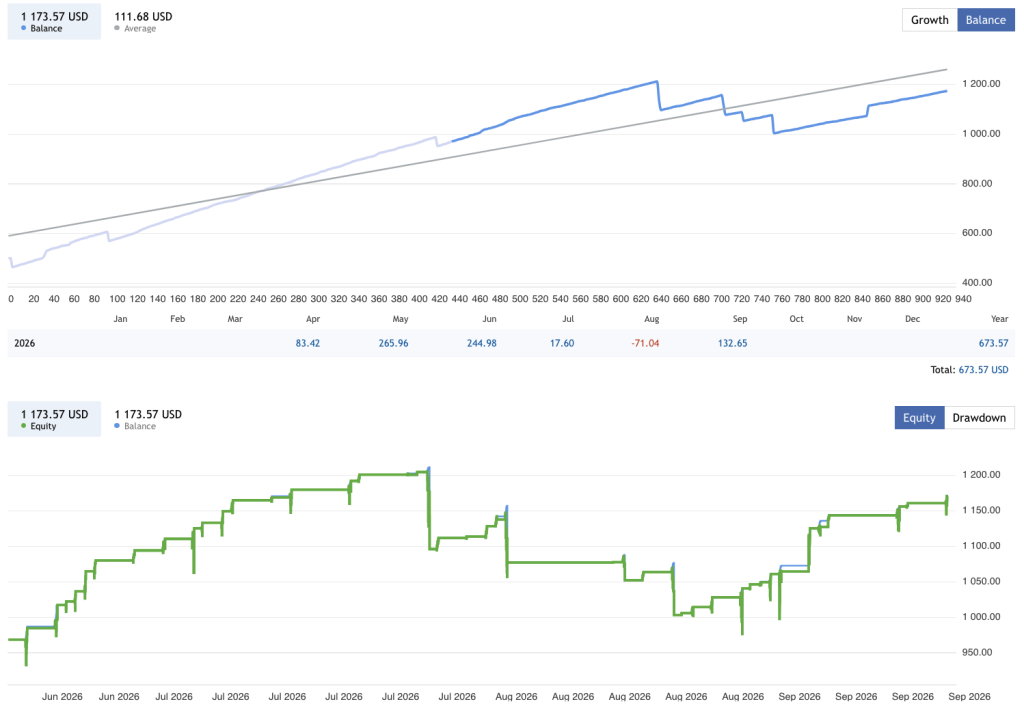 mavrik-scalper-ea-live-balance-equity-monthly-profit-mql5-xauusd-ForexCracked.com