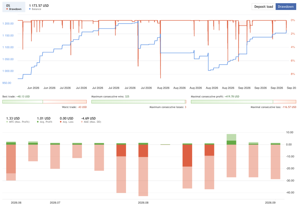 mavrik-scalper-ea-live-drawdown-mfe-mae-mql5-xauusd-ForexCracked.com