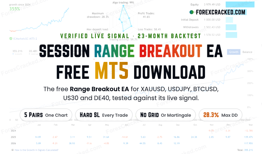 Session Range Breakout EA