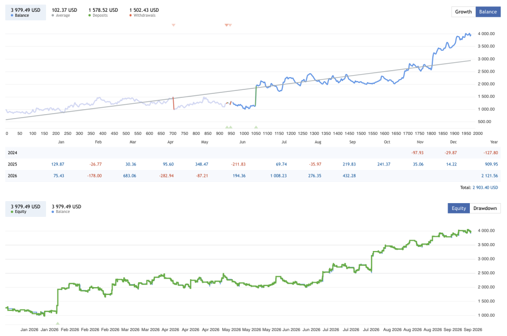 session-range-breakout-ea-live-balance-deposits-withdrawals-monthly-profit-mql5-ForexCracked.com