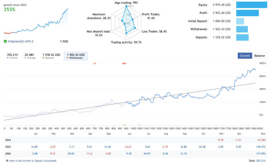 session-range-breakout-ea-live-signal-mql5-five-markets-1000-dollar-account-ForexCracked.com