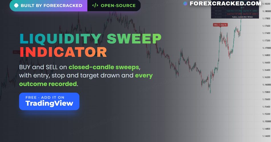 Free liquidity sweep indicator for TradingView on a EURUSD 1 hour chart, with BUY and SELL sweep labels, their outcomes and the dashboard