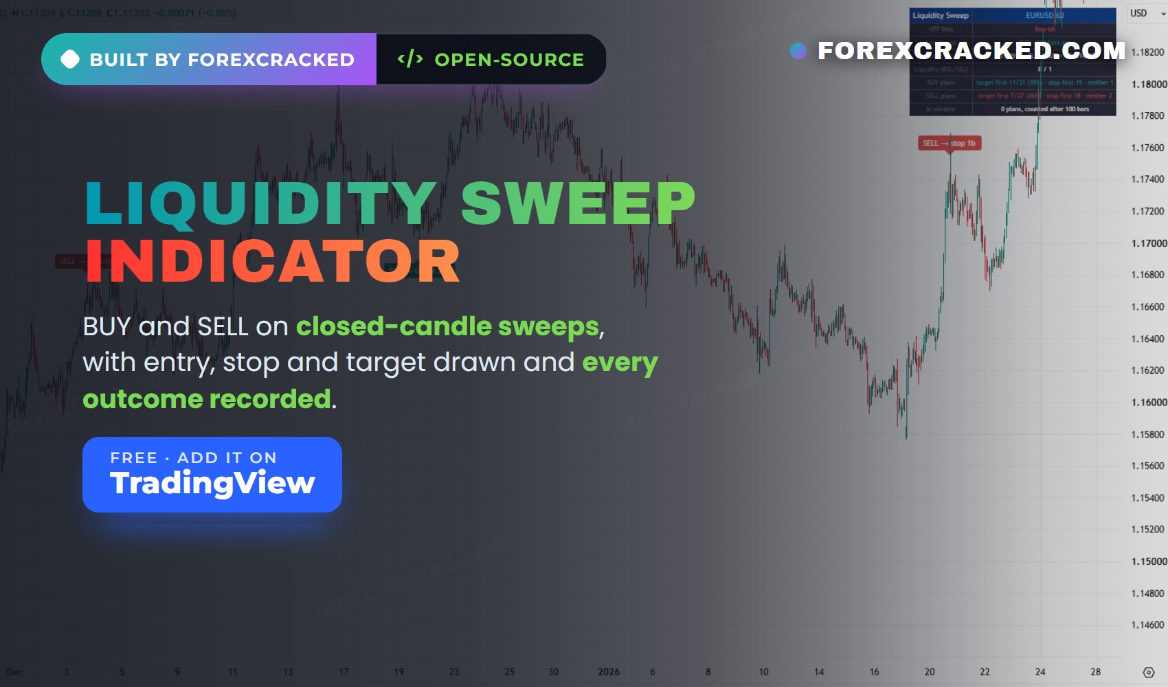 Liquidity Sweep Indicator for TradingView With a Trade Plan
