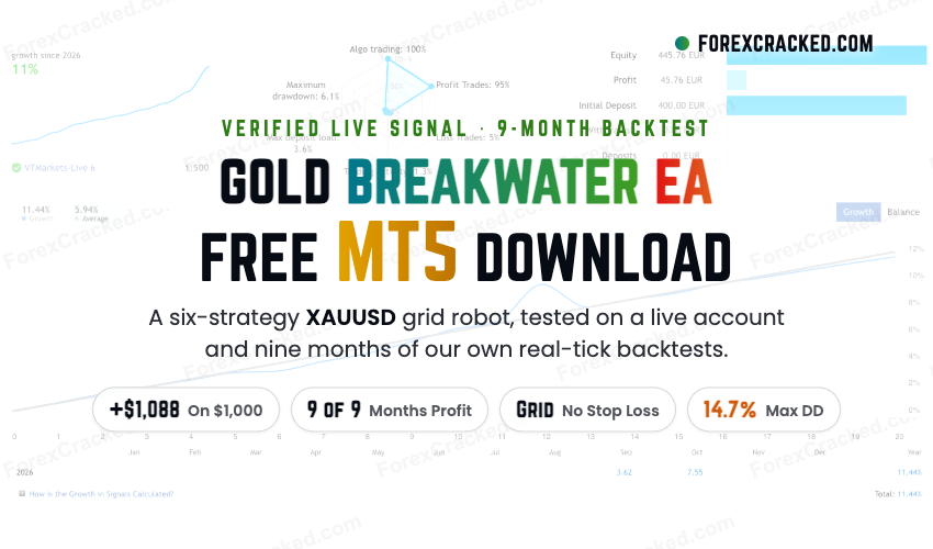 Gold Breakwater EA