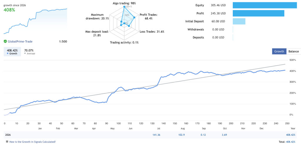 gold-ratchet-ea-live-signal-xauusd-60-dollar-account-growth-mt5-ForexCracked.com