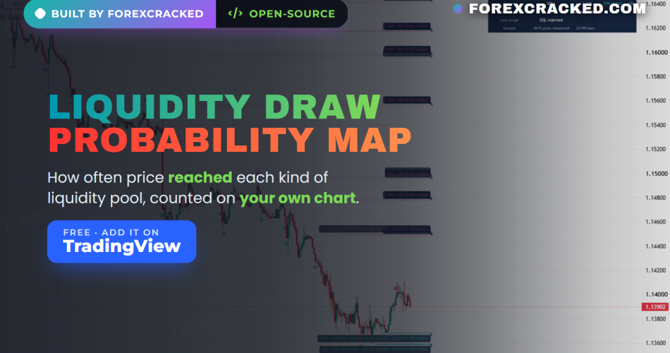 Liquidity indicator for TradingView, the Liquidity Draw Probability Map on EURUSD 1 hour: pink pools above price, teal below, the recent ones labeled with past reach counts and older ones marked past their 50-bar window