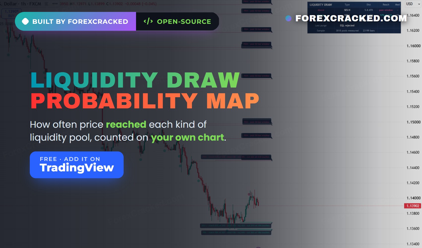 Liquidity Indicator for TradingView That Keeps Score