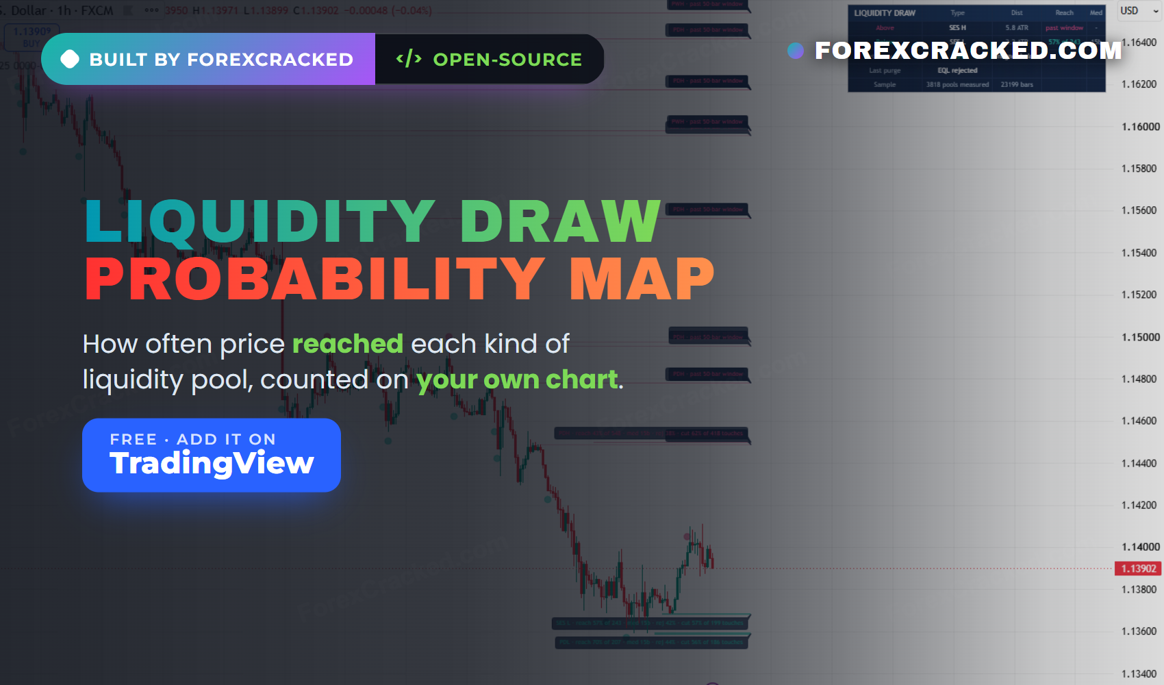 Liquidity Indicator for TradingView That Keeps Score