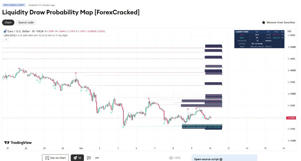 Liquidity Draw Probability Map script page on TradingView with the Use on chart button and the favorites button