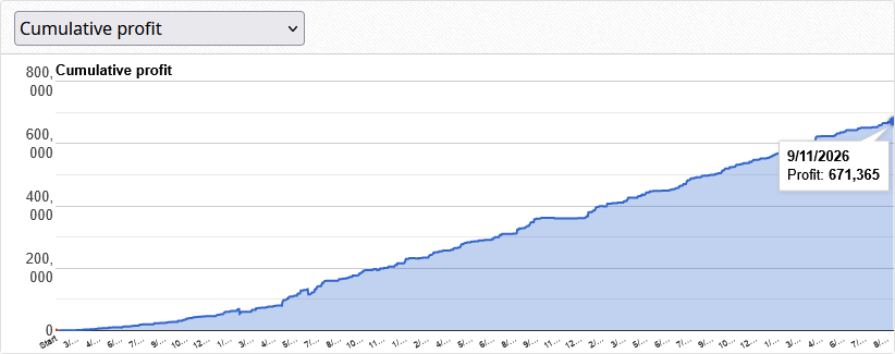 neuro-zeus-ea-fxblue-cumulative-profit-ForexCracked.com