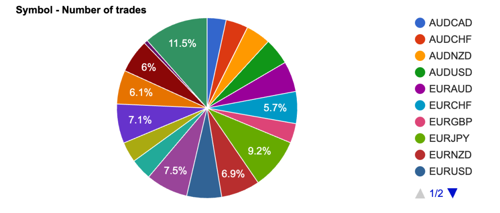 neuro-zeus-ea-fxblue-trades-by-pair-ForexCracked.com