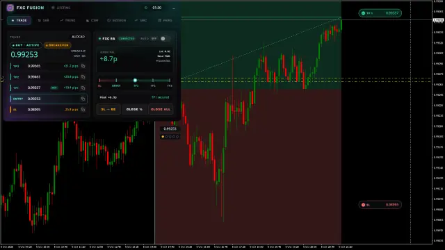 AUDCAD BUY chart, TP1 hit