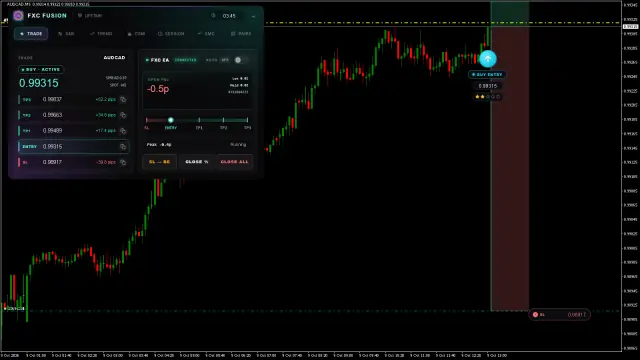 AUDCAD BUY chart, TP2 hit