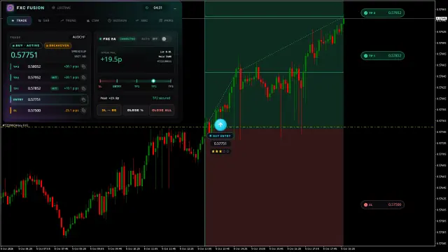 AUDCHF BUY chart, TP2 hit
