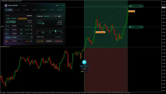 AUDCHF BUY chart, TP2 hit